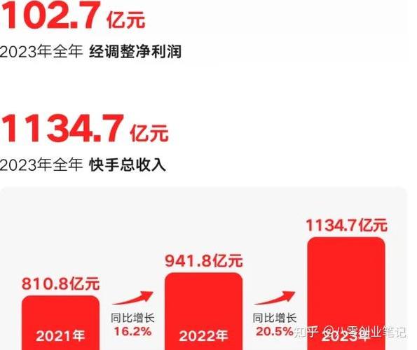 深耕短视频市场的双击秒浏览，快手业务增长的新机遇