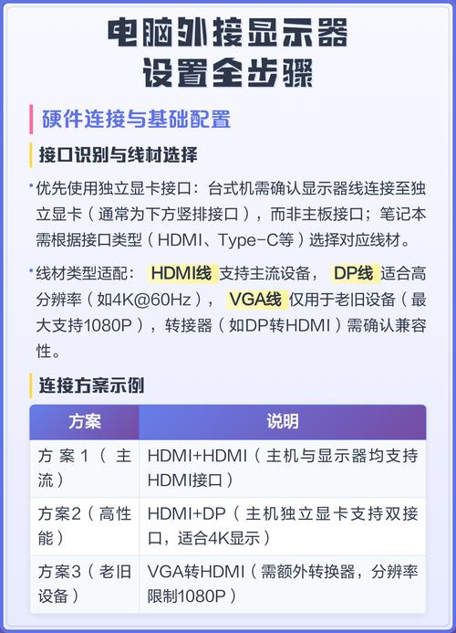 电脑配置入门指南