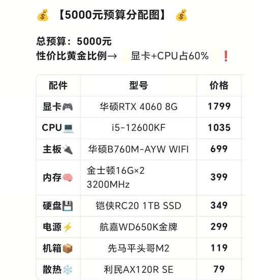 推荐选择5千元电脑配置，如何在预算内获得高性能