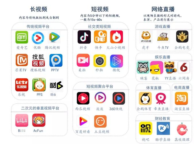 一、选择合适的短视频平台