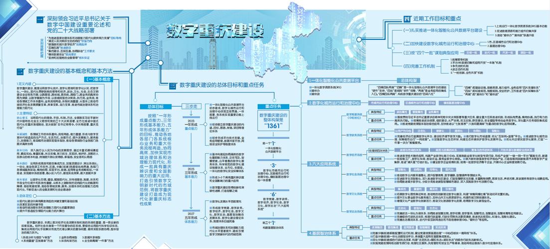 构建重庆网站建设平台，助力本地经济的数字化转型