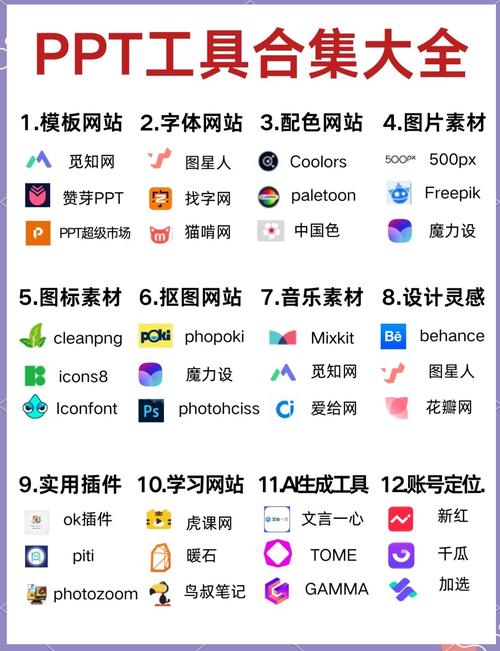 网站设计工具的选择指南，从工具到设计到预算