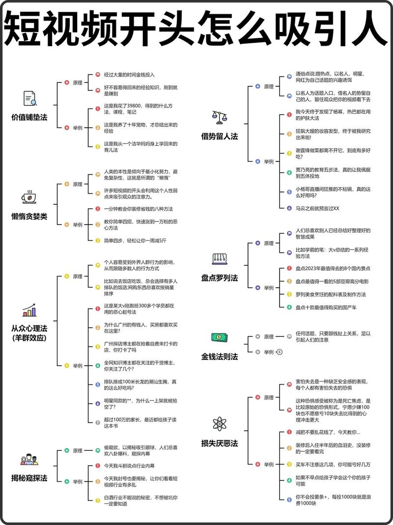 制作新策略，让你的视频更吸引人