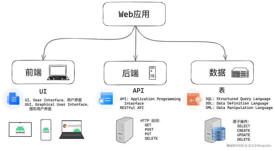 搭建webGL项目，掌握构建现代图形化的入门指南