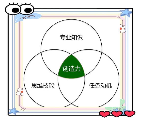 一、专业性与专业能力