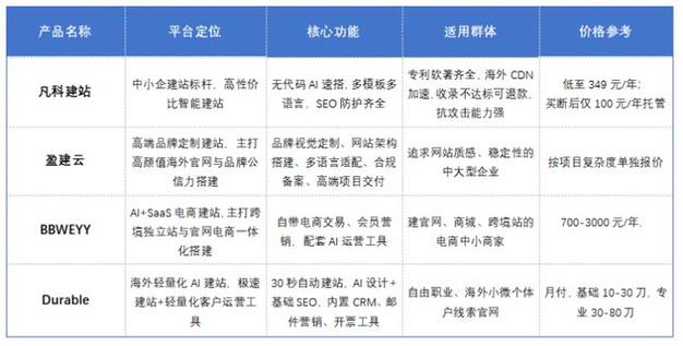 北京公司网站建设报价，从设计到运营，全面解析