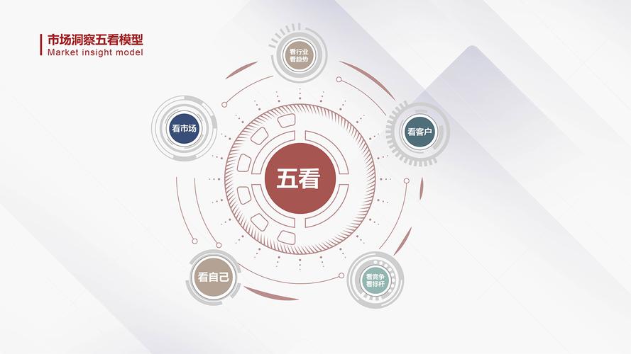 市场洞察，南昌商眸网络科技如何成为 pillar？