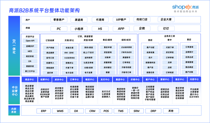 B2B网站设计指南，让网站成为客户信赖的合作伙伴