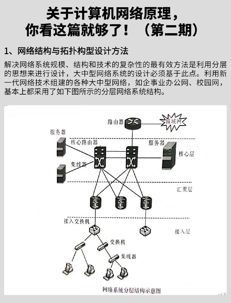 网络设计与网页设计虽然都与网络相关，但它们在本质上有所不同。以下是对两者关系的详细分析