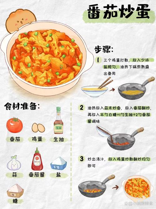 快手流程图制作指南,一元1赞的制作突破