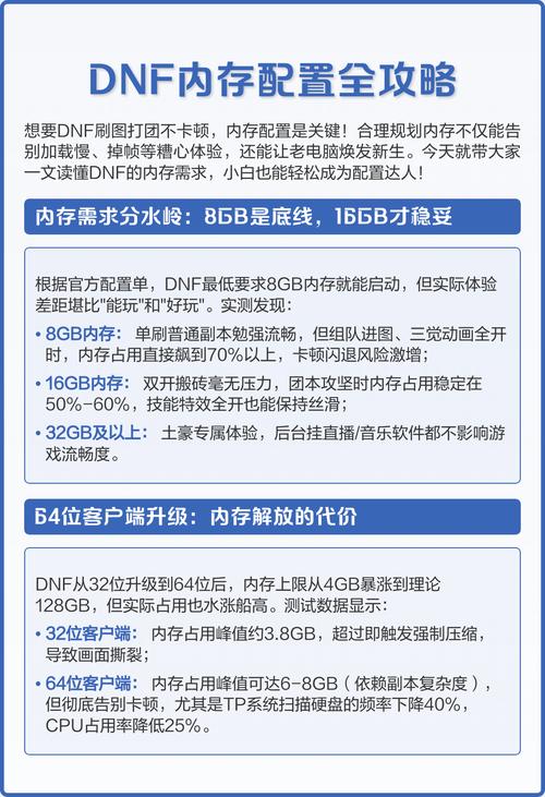 如何设置模拟地下城的最佳电脑配置