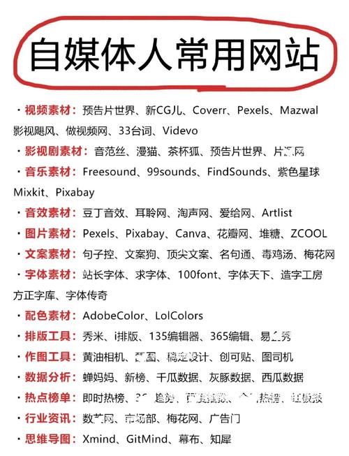 如何打造专业的自媒体网站