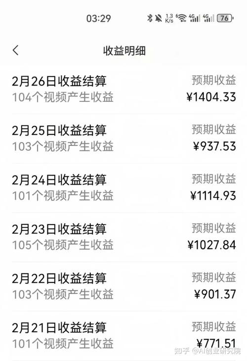 快手有赞收益模式,如何通过有赞创造额外收入