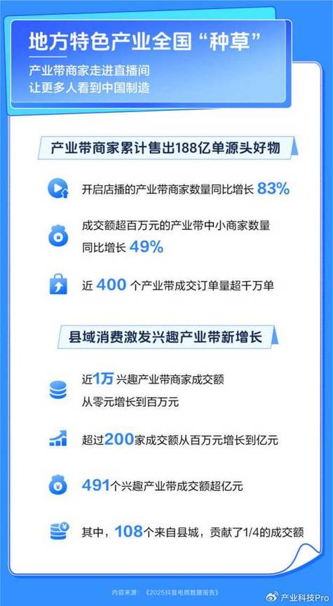 如何成功利用抖音双击秒与ks低价业务网站