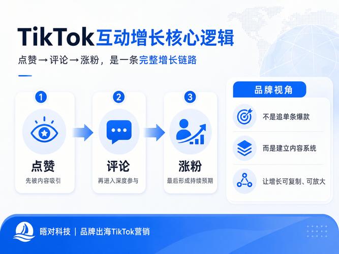 抖音专业代、ks点赞上限与业务评论点赞，平台运营的关键因素