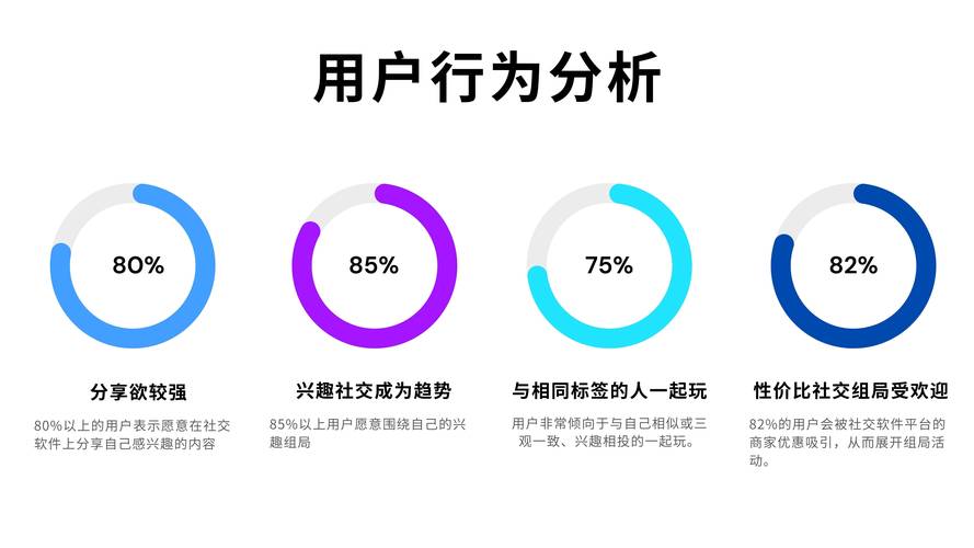 各种平台的用户行为分析与优化建议