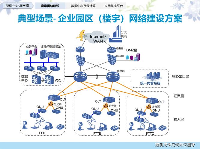 番禺本地化设计与网络优化，助力数字化转型