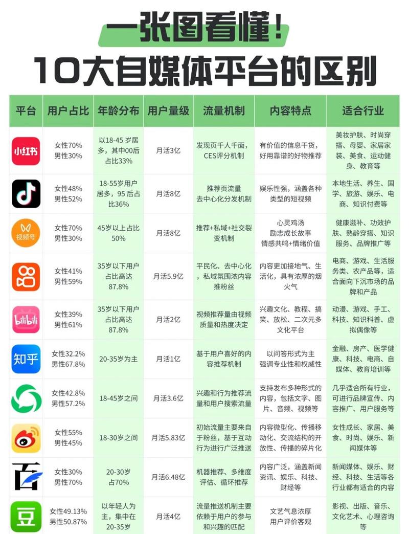 构建专业自媒体网站，如何让你的内容有温度