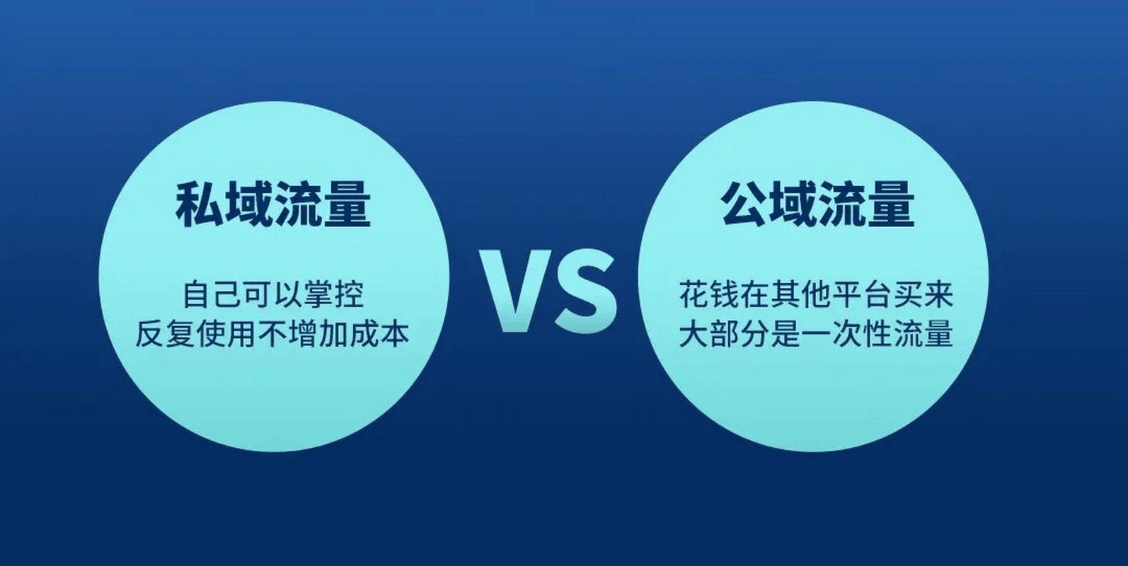 从零开始，如何高效刷屏、获取优质内容，与用户互动赢取流量