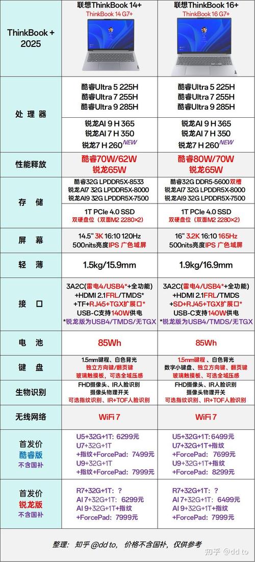 你必须拥有的联想平板电脑A3配置