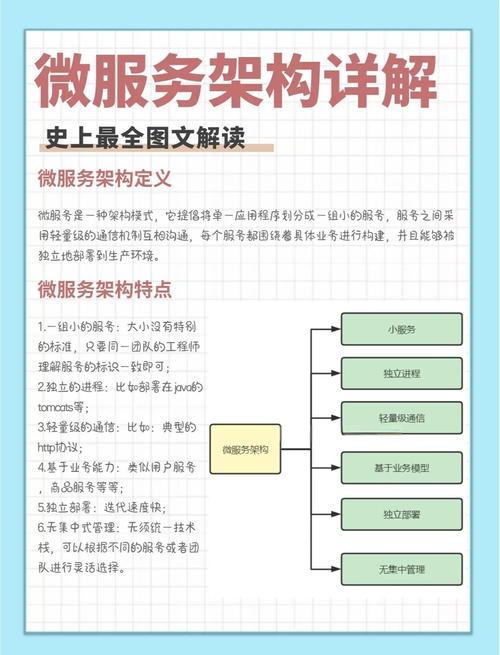 如何利用微服务在抖音构建高效低价网站
