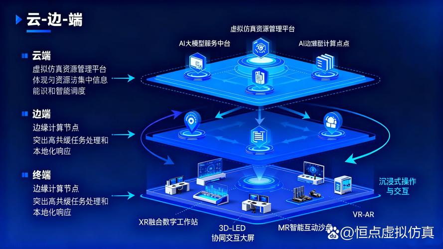 构建数字化转型的未来