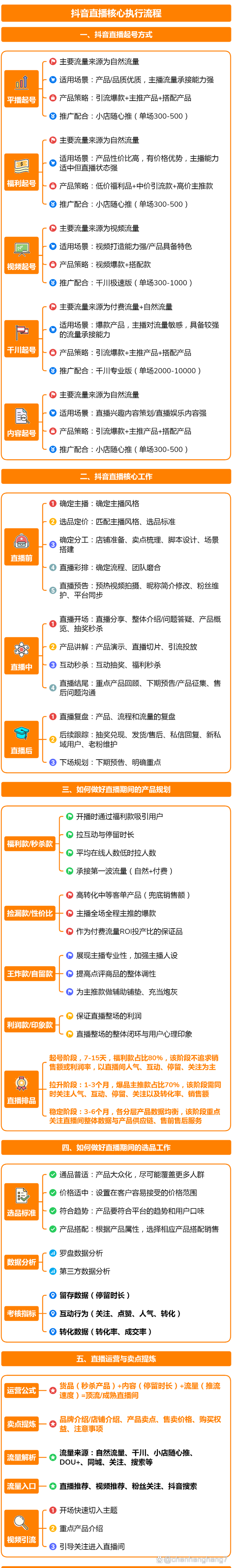 抖音直播运营中的赞数管理指南
