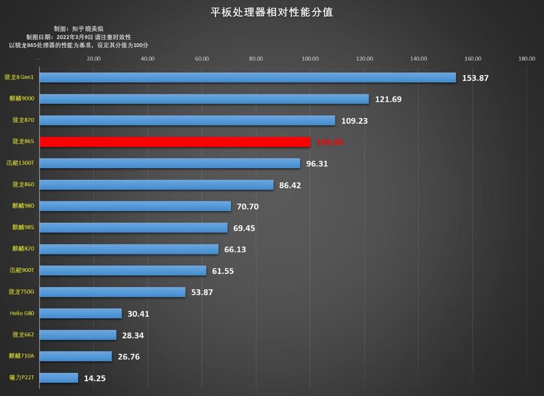 平板电脑质量排行，3G型号你的选择