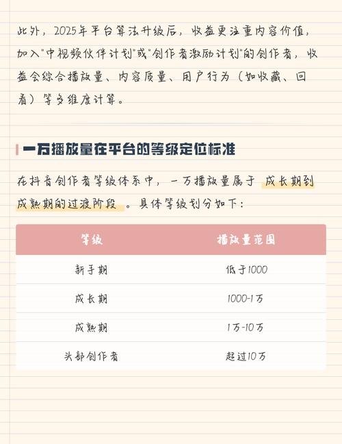 一、抖音播放量自动统计的基本知识