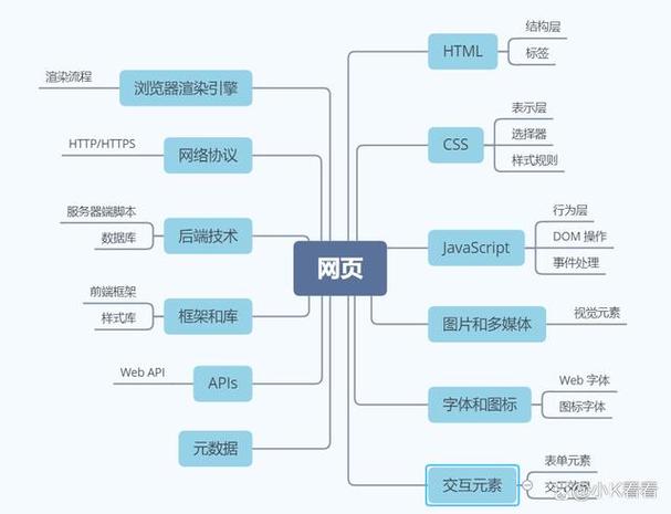 如何构建一个高效、精准的网站？