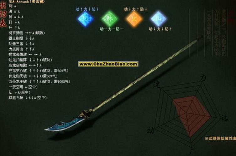 流星蝴蝶剑，游戏简介与操作指南