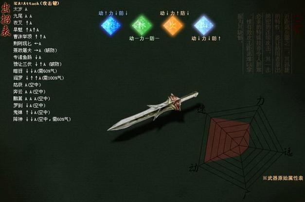 流星蝴蝶剑,游戏简介与操作指南