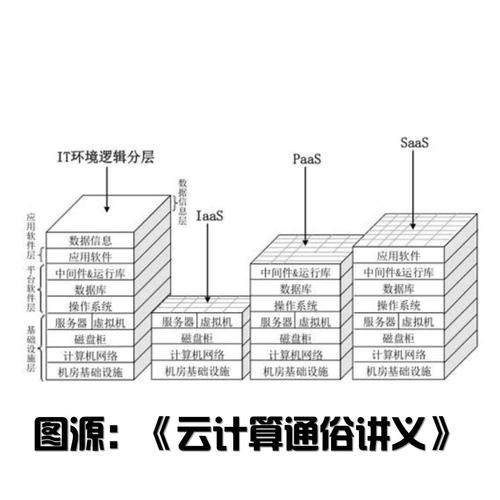 一、理解平台的基本概念