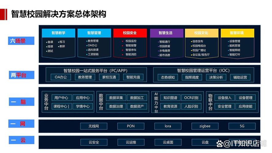 私人手机网站，从零到万站的全栈解决方案