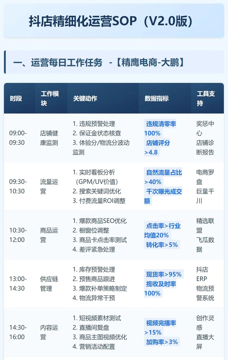如何在抖音上高效运营?全面指南