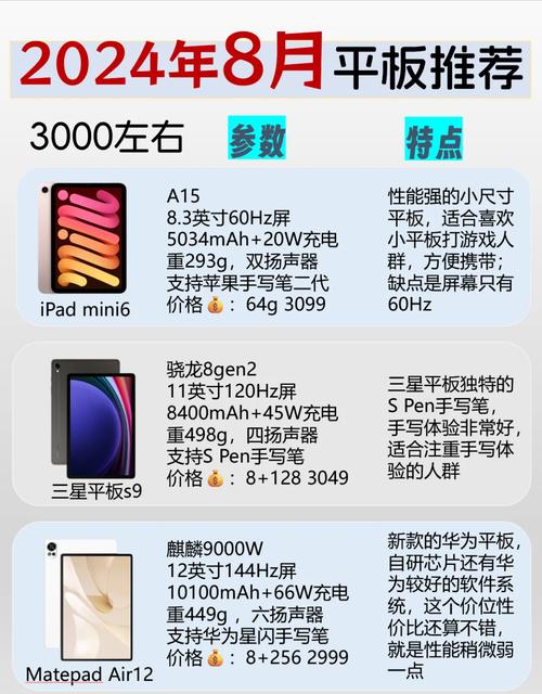 平板电脑品牌推荐，让游戏成为你的朋友