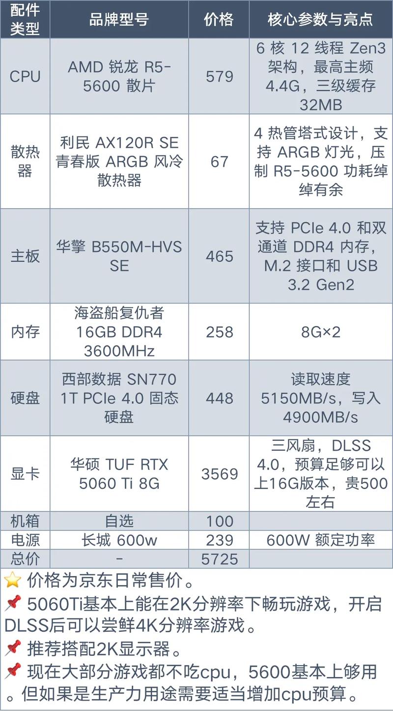 AMD 系统级硬件配置，让游戏和办公更上一层楼！