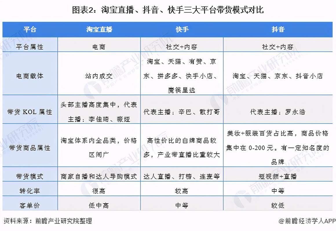 抖音与快手，业务平台的对比与选择