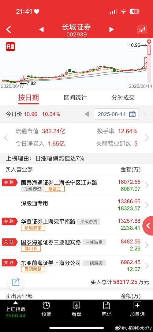 长城电脑股,投资指南与技术分析