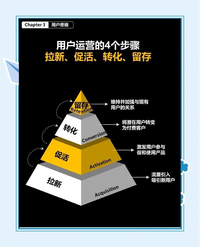 自媒体作者，从预览到运营，这些步骤你必须知道！