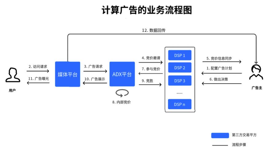 如何构建高效的网站广告宣传系统
