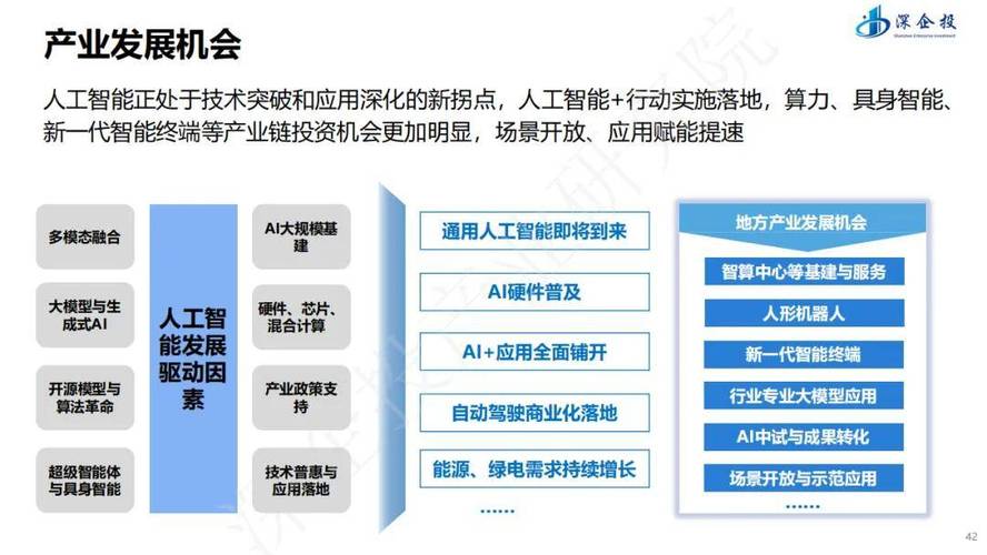 网络优化行业，机遇与挑战的全面解析
