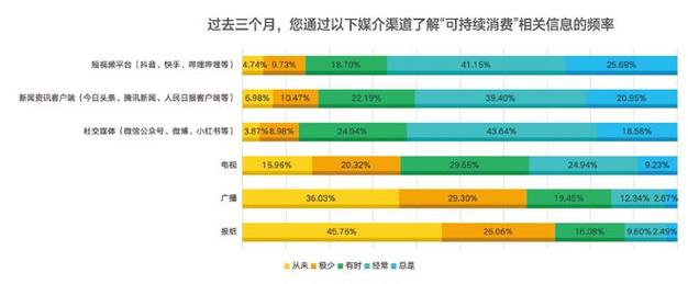 如何在自媒体中实现可持续的增长