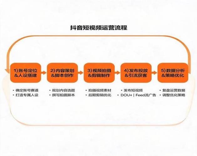 抖音如何浏览量，从入门到运营的最佳选择