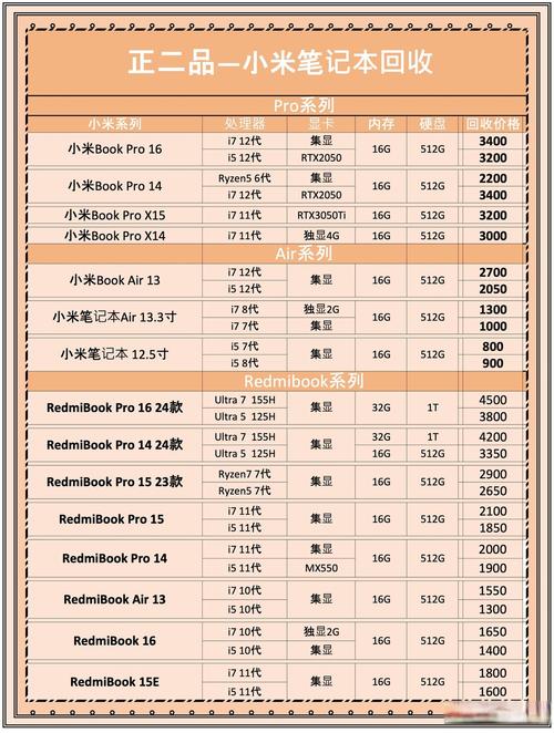一探普通电脑价格与经典推荐