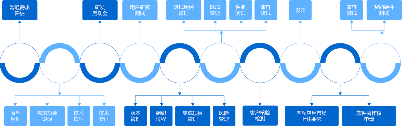 江苏SEO网络公司，SEO优化的全生命周期指南