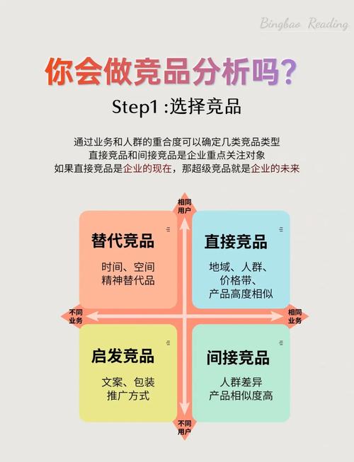 如何分析竞争对手，一招搞定你的网络推广策略