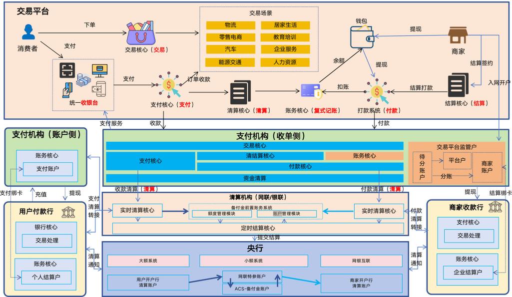 支付系统解决方案，高效、便捷、安全