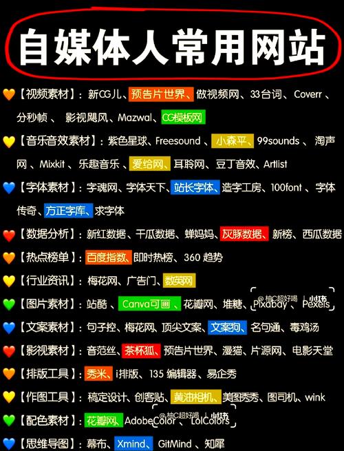 什么是自媒体网站建设？从基础到高级，Everything You Need to Know！