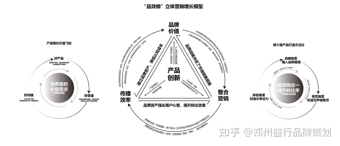 核心产品层次营销，让产品成为营销的核心